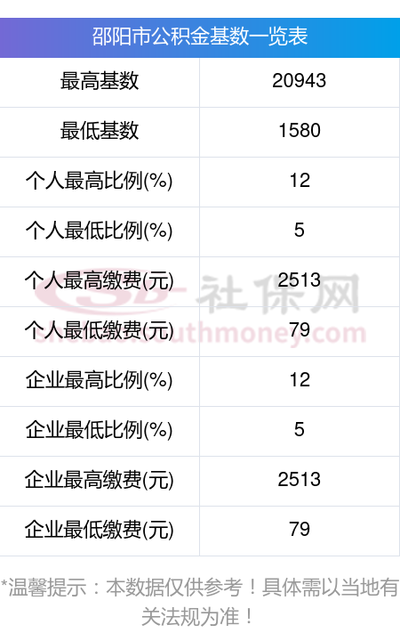 最新公积金卡回收比例是多少方法分析(最方便真实的宣威公积金卡被吞了怎么办方法)
