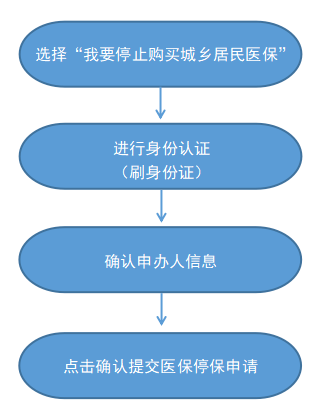 最新怎样跟药店的人说套公积金卡方法分析(最方便真实的宣威药店有公积金吗方法)