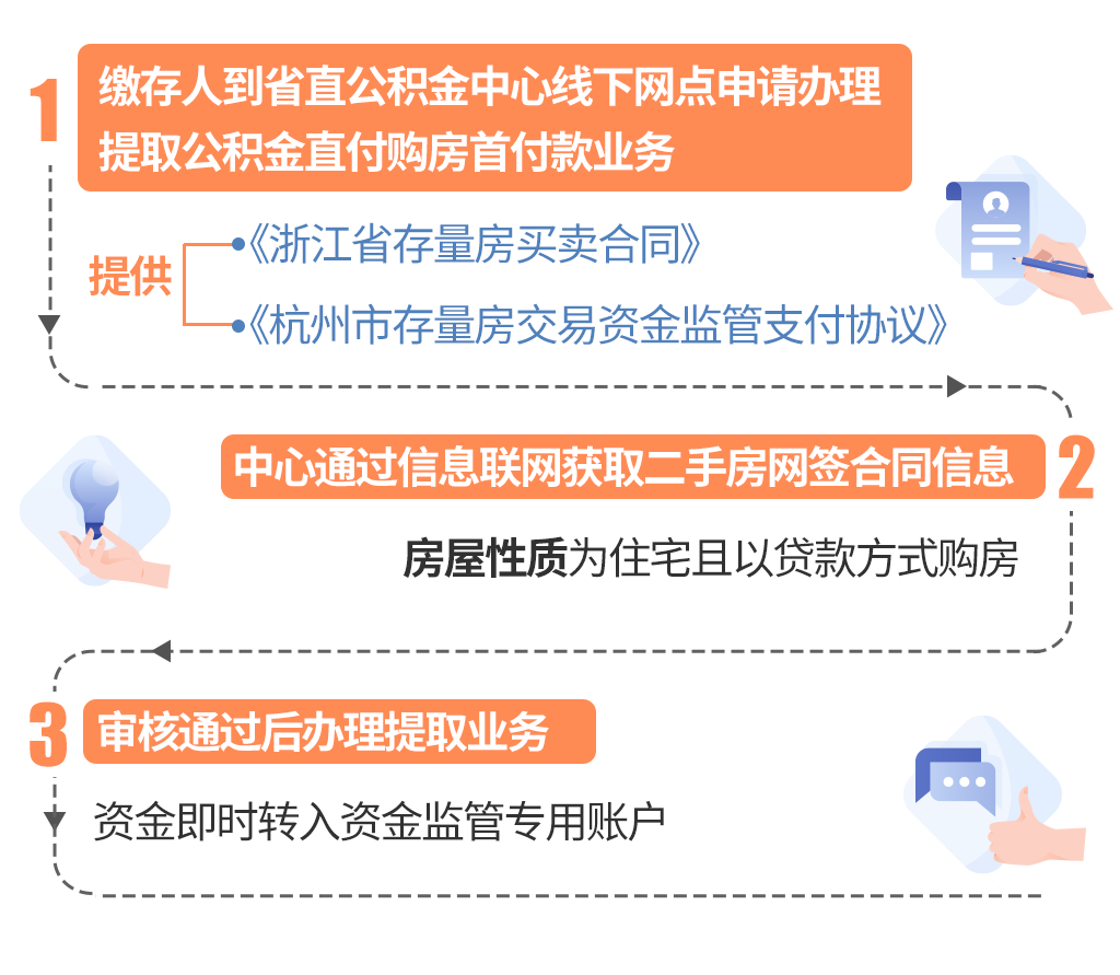 最新线下套公积金卡联系方式方法分析(最方便真实的宣威线下公积金怎么提取方法)