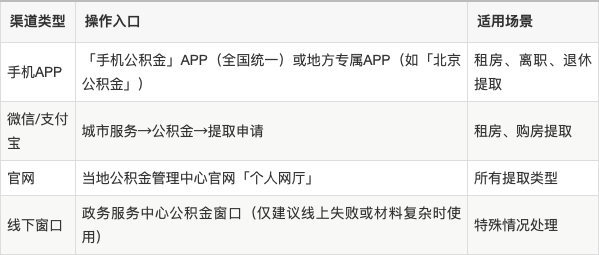 最新公积金余额提现方法方法分析(最方便真实的宣威公积金余额提现方法有几种方法)