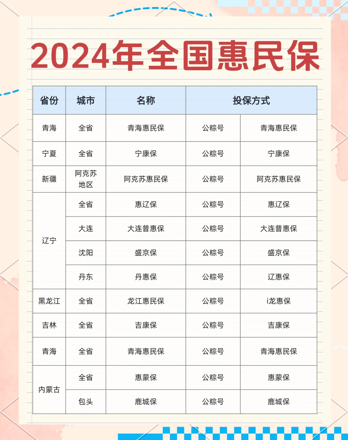 最新城市惠民保障怎么取消方法分析(最方便真实的宣威如何取消惠民保自动微信扣款方法)