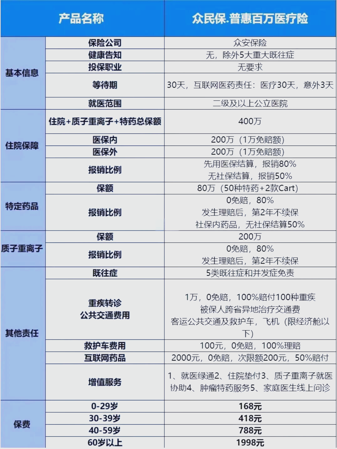 最新惠民保险一览表方法分析(最方便真实的宣威惠民保险是什么保险149元方法)