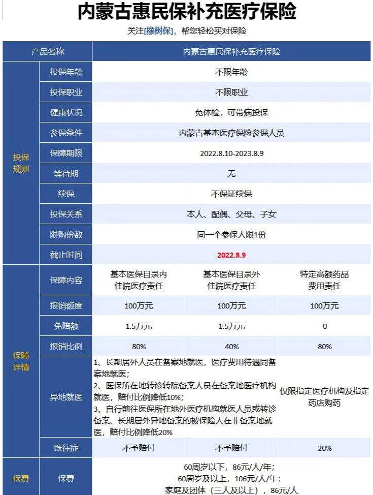 最新惠民保为什么直接从公积金里扣方法分析(最方便真实的宣威惠民保可以用社保卡支付吗方法)