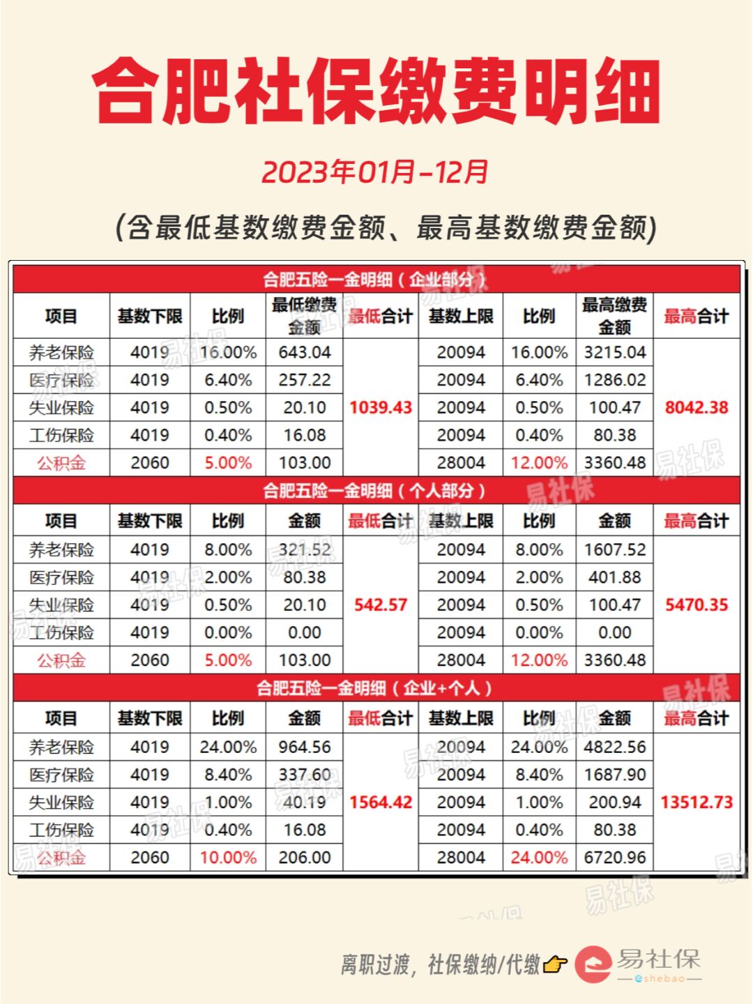 最新灵活就业公积金8%和5%区别方法分析(最方便真实的宣威灵活就业人公积金2020年最新政策方法)
