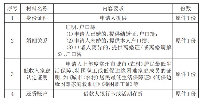 最新常州公积金卡惠民保险代扣怎么取消方法分析(最方便真实的宣威常州公积金卡惠民保险代扣怎么取消不了方法)
