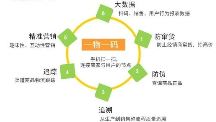 最新进口商品溯源防伪平台方法分析(最方便真实的宣威12315防伪查询扫一扫方法)