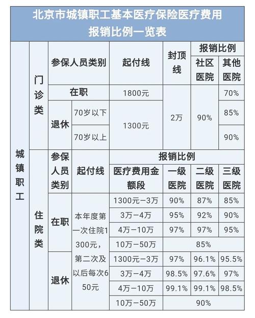 最新医院报销80%计算公式方法分析(最方便真实的宣威医院报销80%怎么算方法)