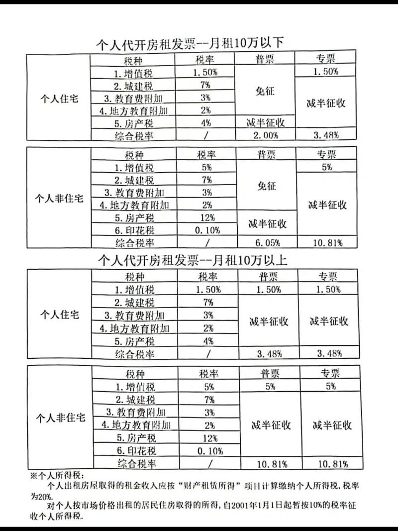 最新税率13%是乘以多少方法分析(最方便真实的宣威税率13%,税额怎么算方法)