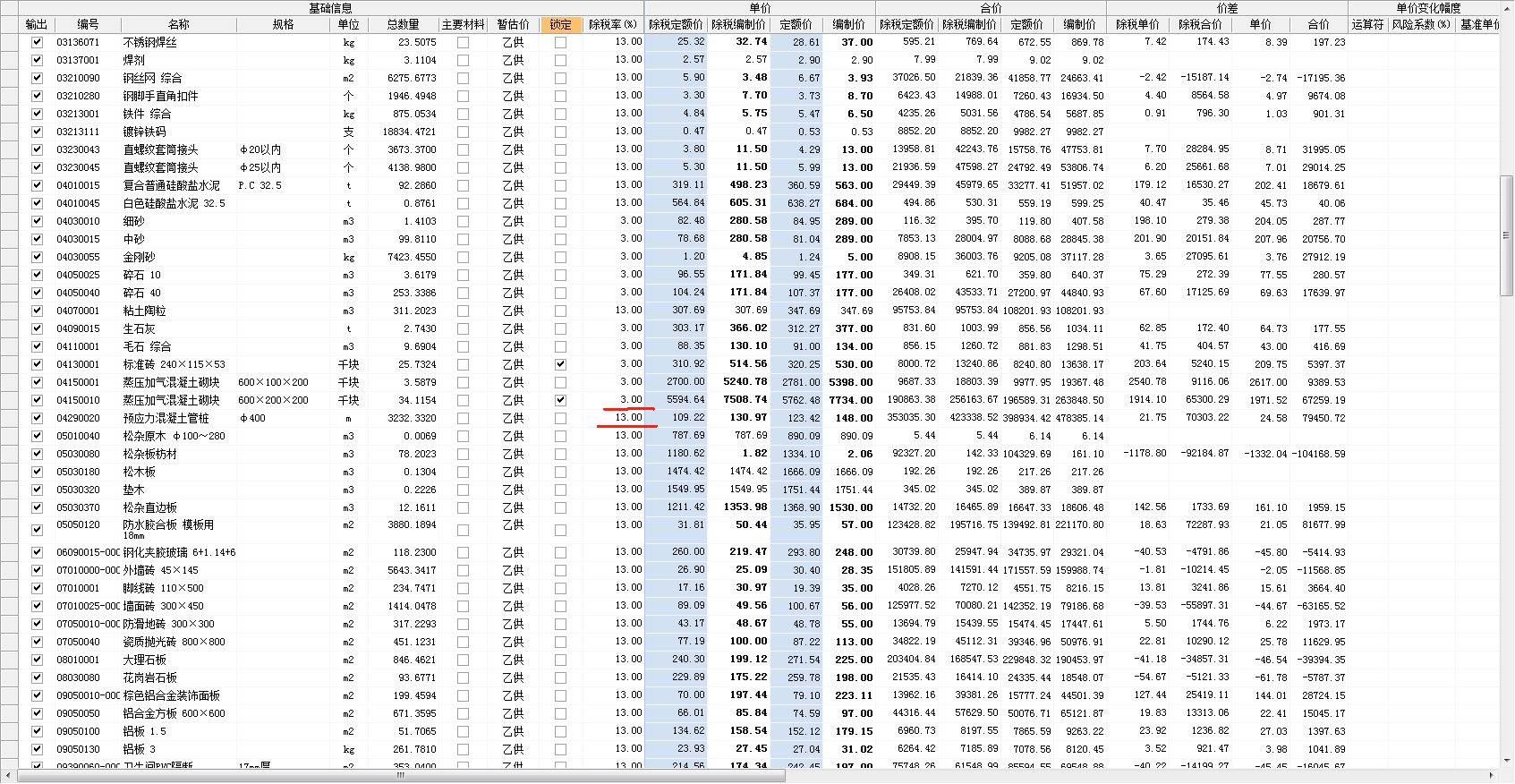 最新税率13%是乘以多少方法分析(最方便真实的宣威税率13%,税额怎么算方法)