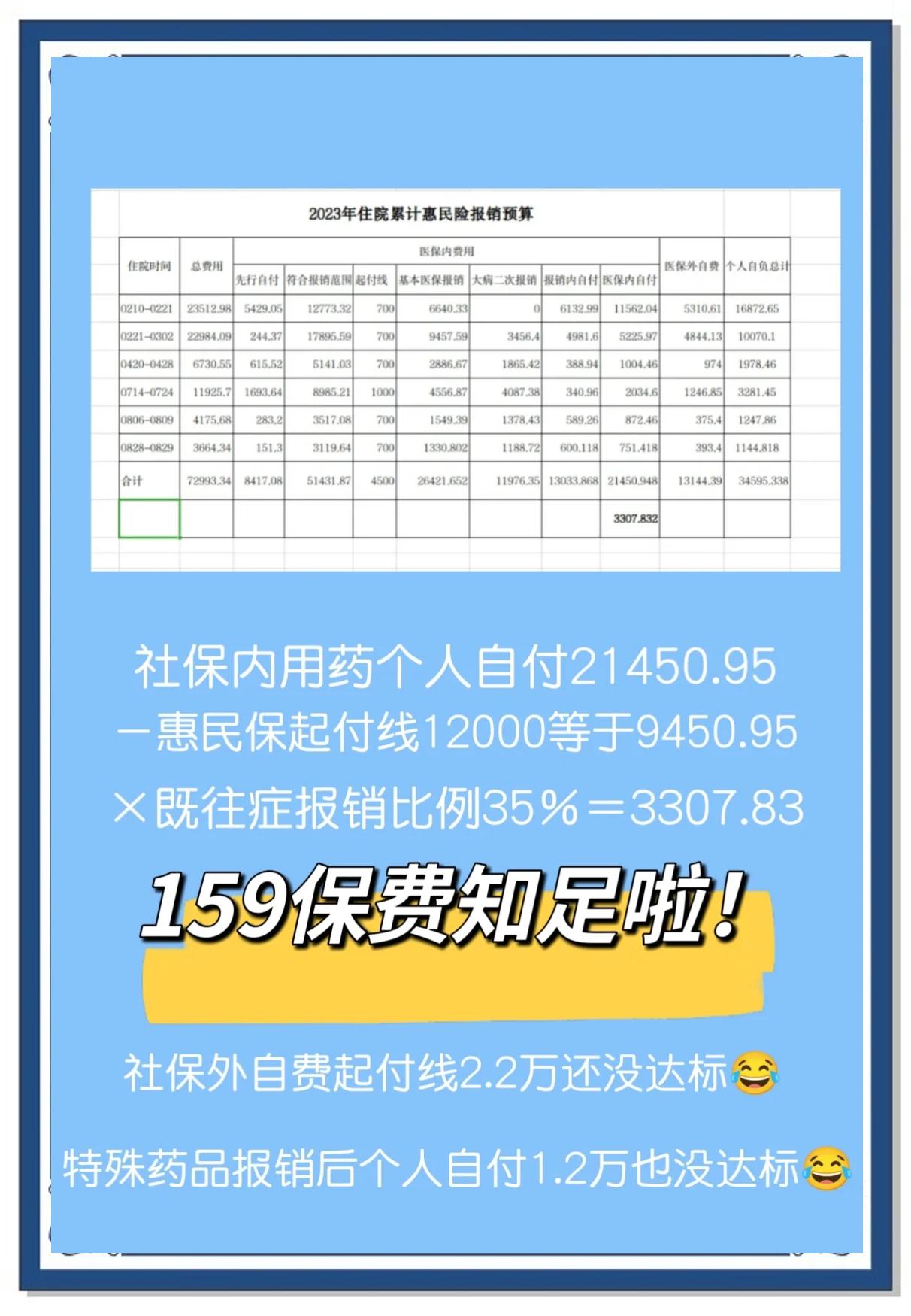 最新惠民保险怎么买方法分析(最方便真实的宣威十堰市惠民保险怎么买方法)