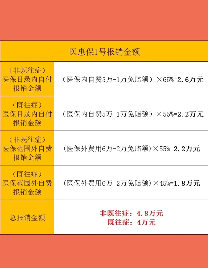 最新惠民保险怎么买方法分析(最方便真实的宣威十堰市惠民保险怎么买方法)