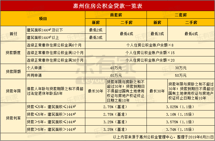 最新24小时高价回收公积金东莞方法分析(最方便真实的宣威东莞取公积金方法)