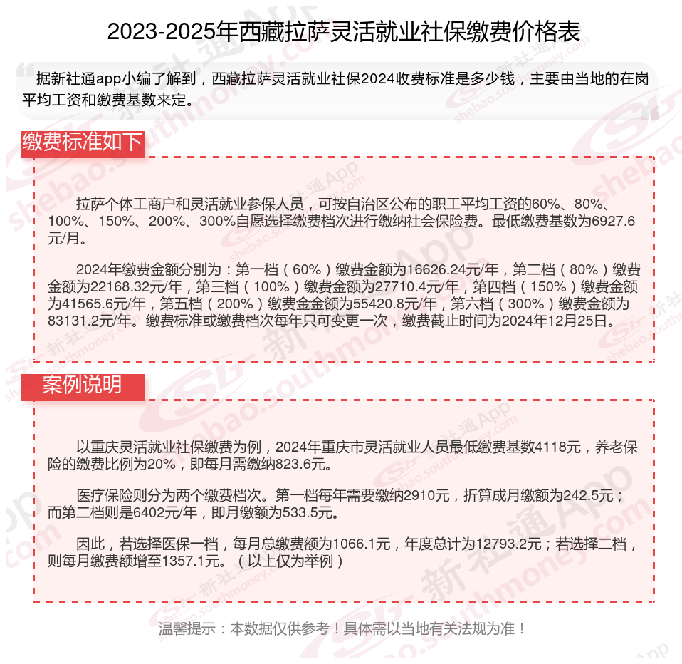 最新社保不想交了可以退吗方法分析(最方便真实的宣威个人灵活社保不想交了可以退吗方法)