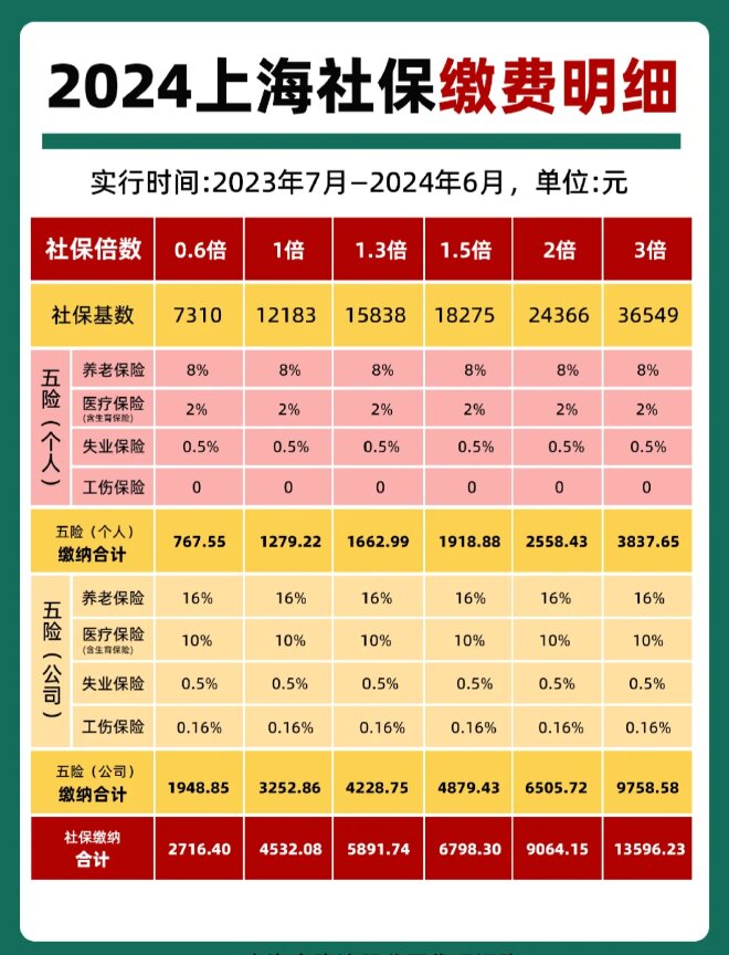 最新套公积金卡联系方式2024方法分析(最方便真实的宣威公积金卡领取流程方法)