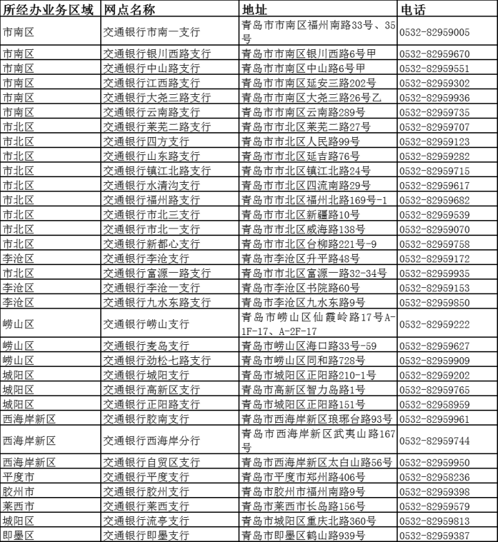 最新惠民保险代扣158方法分析(最方便真实的宣威惠民保险代扣158是什么方法)