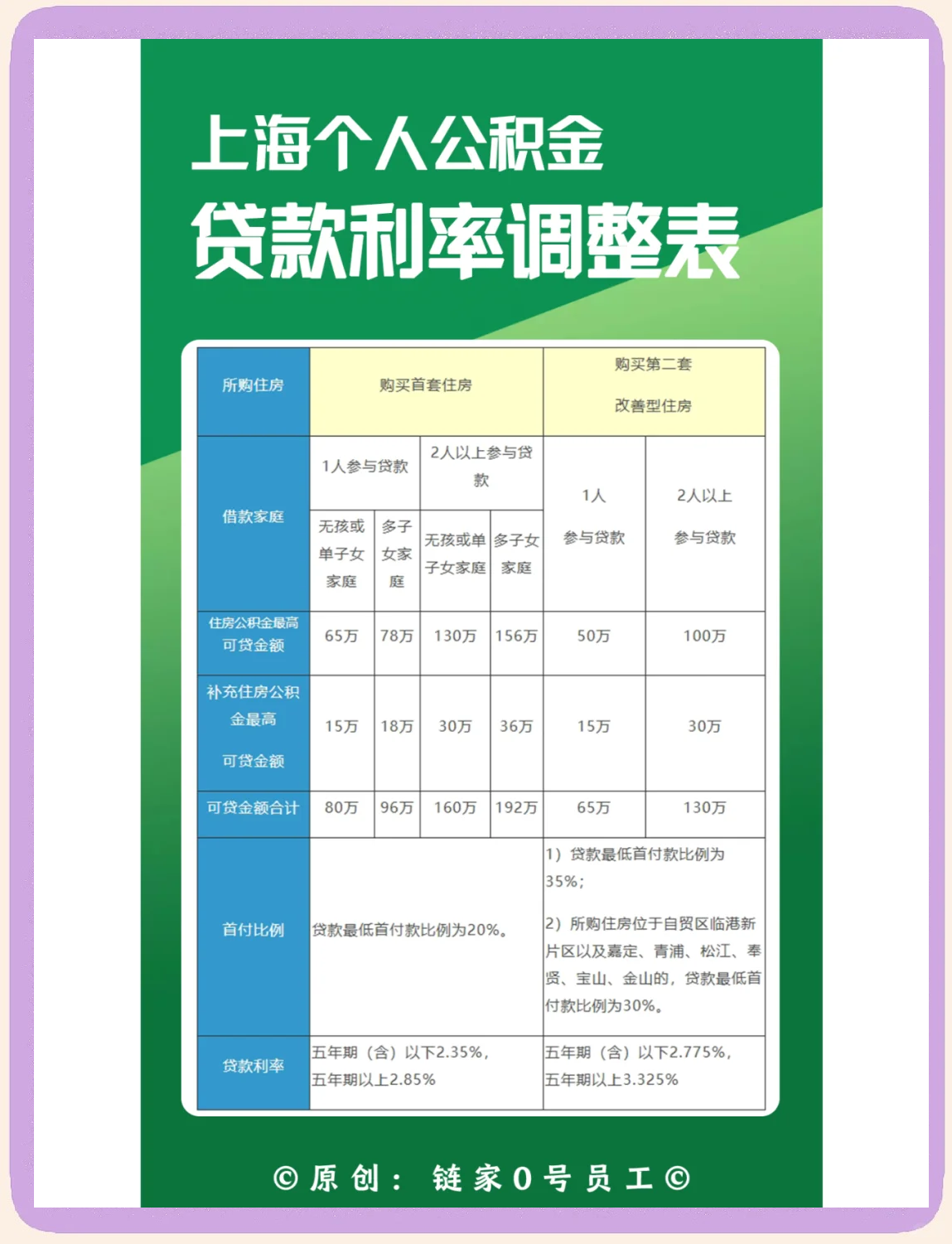 最新上海哪有套公积金卡的方法分析(最方便真实的宣威上海公积金用什么银行卡方法)