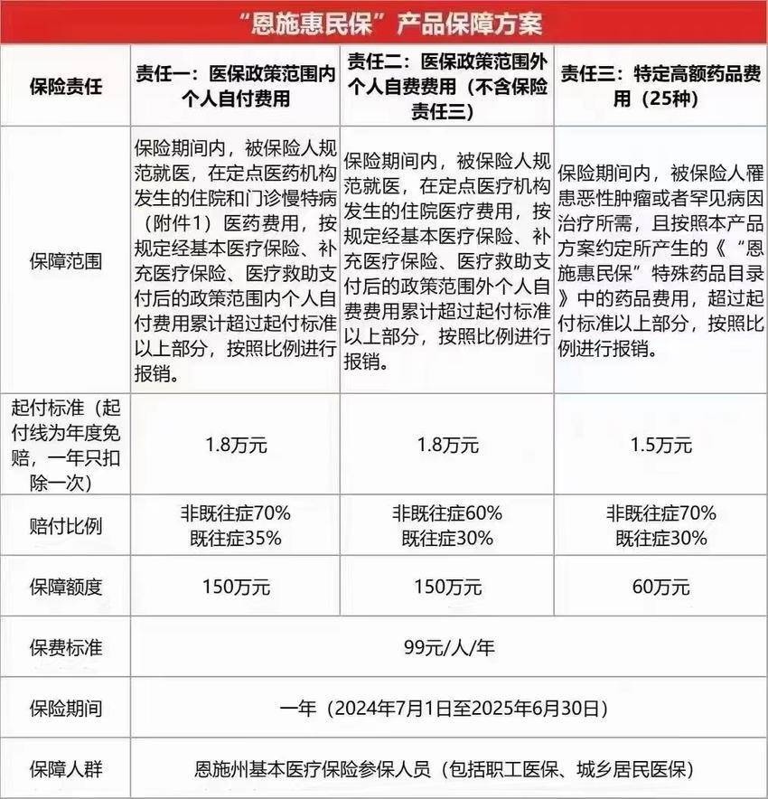 最新惠民保险怎么报销方法分析(最方便真实的宣威湖南省惠民保险怎么报销方法)