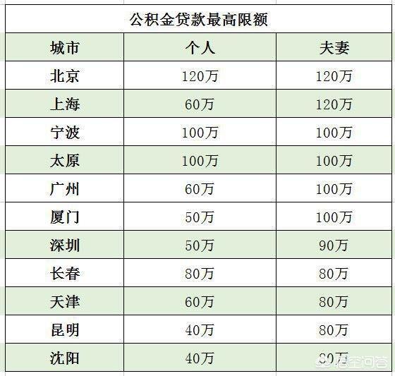 最新公积金卡钱会过期吗方法分析(最方便真实的宣威公积金卡过期了钱还打得上来不?方法)