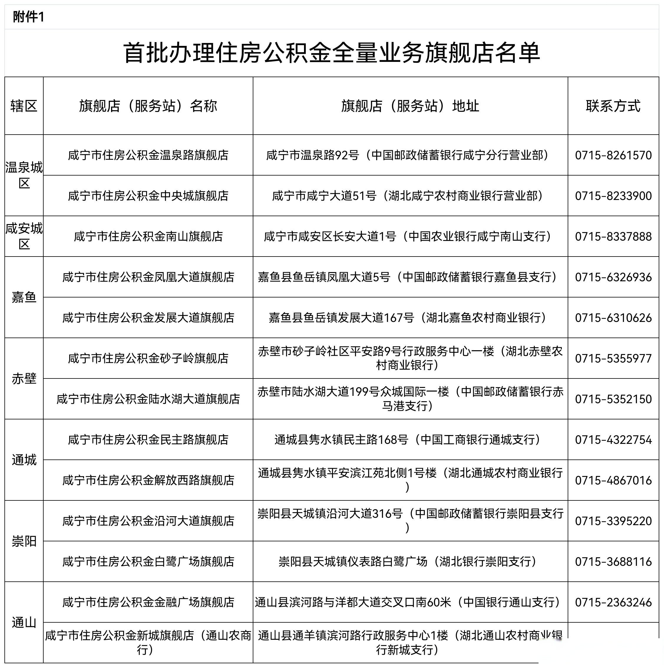 最新中介公积金卡怎么取现方法分析(最方便真实的宣威公积金中介怎么提取方法)