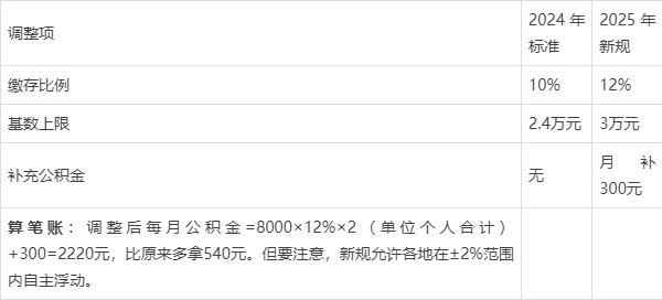 最新套公积金卡联系方式2025方法分析(最方便真实的宣威公积金套现公司电话方法)