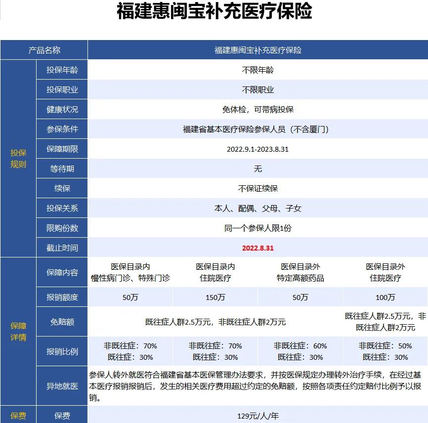 最新惠民保险158元方法分析(最方便真实的宣威惠民保险69元方法)