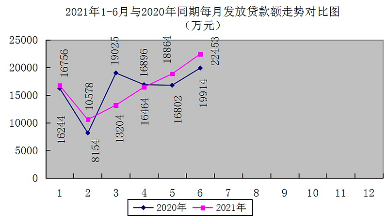 最新南京回收公积金卡金额方法分析(最方便真实的宣威南京 公积金卡方法)