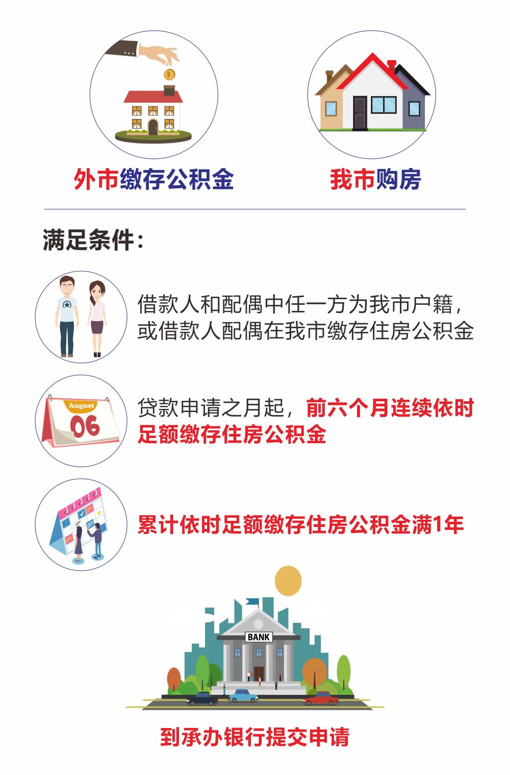 最新我公积金套现了6000元怎么办方法分析(最方便真实的宣威公积金套现会影响后期买房贷款吗方法)