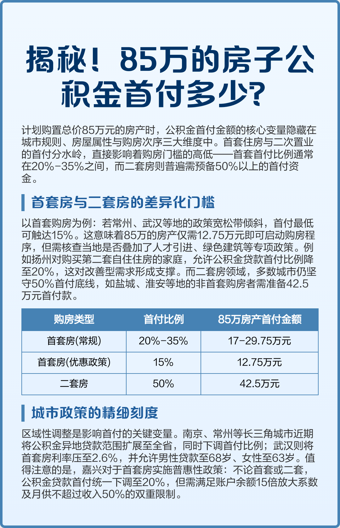 最新公积金报销85%怎么算方法分析(最方便真实的宣威住房公积金报销多少方法)